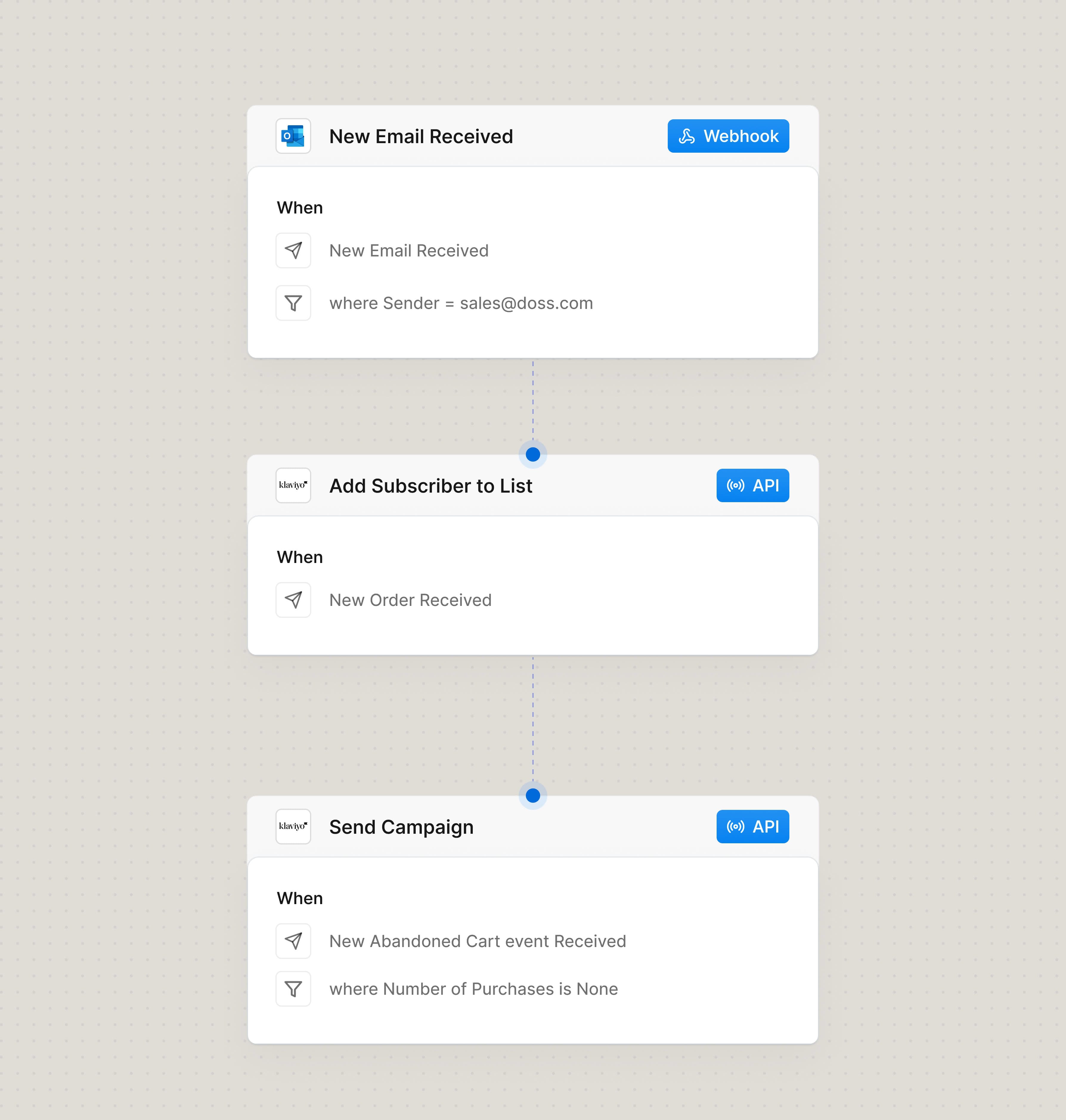 Engage with wholesale customers