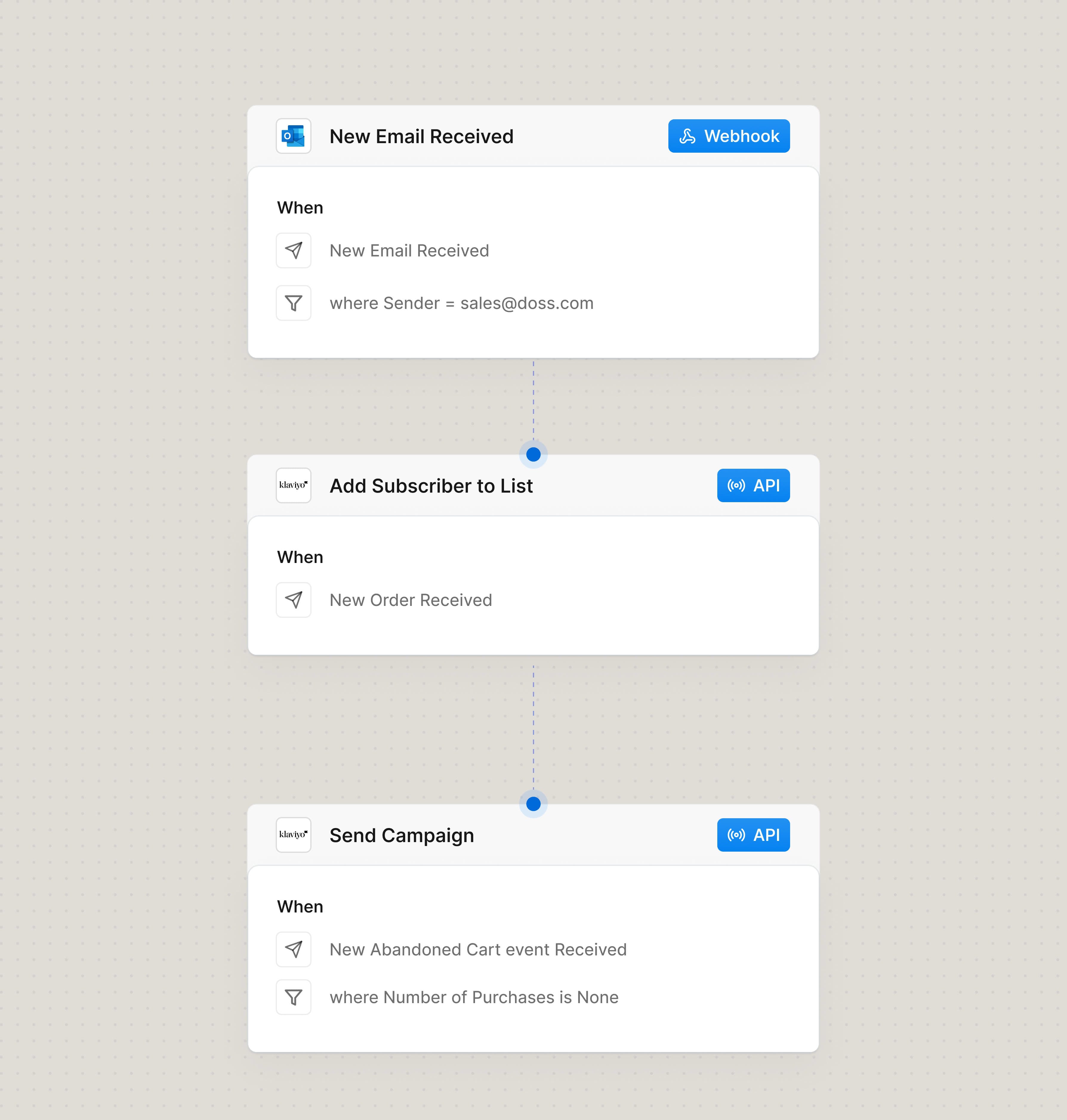 Engage with wholesale customers