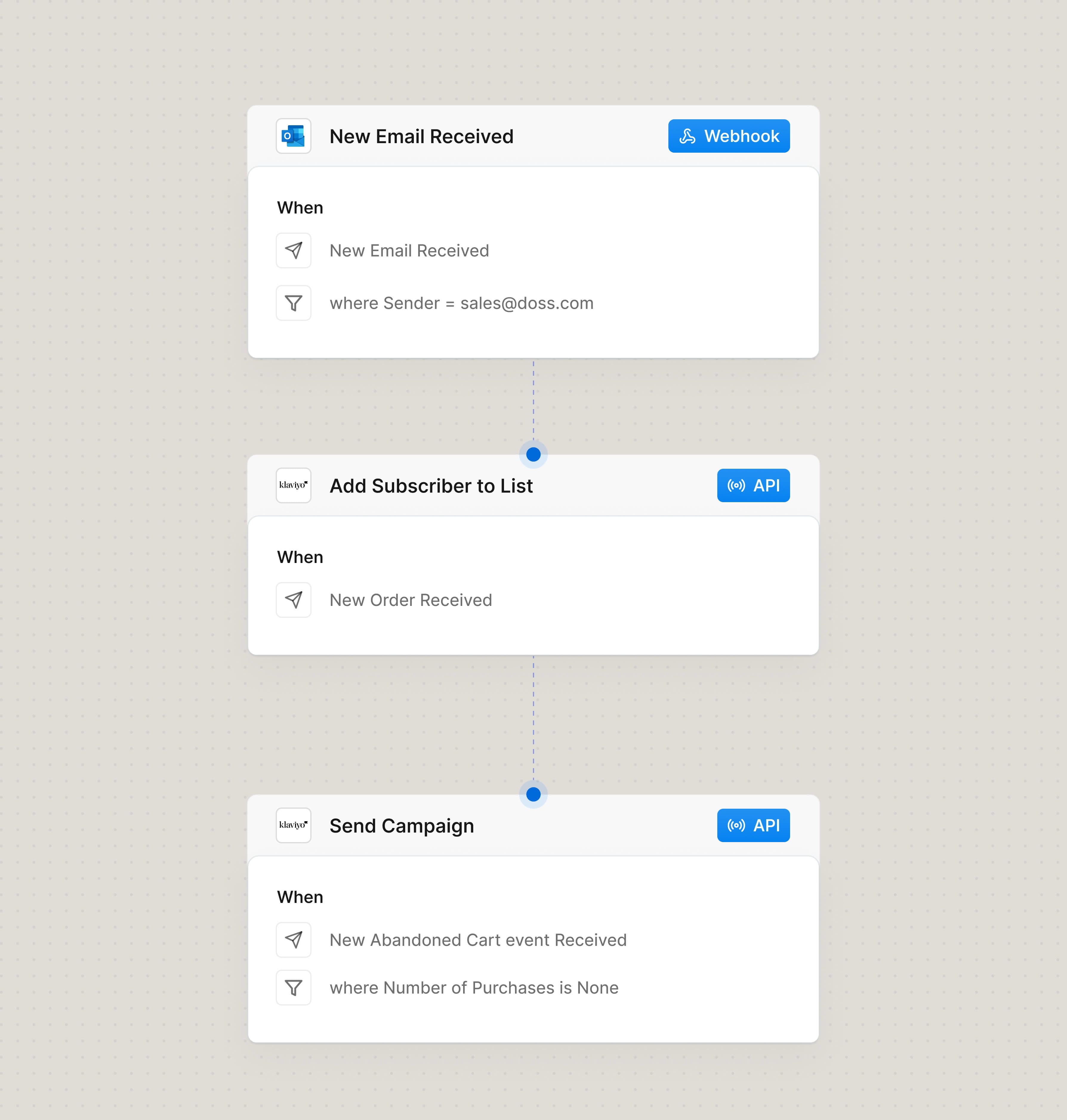 Engage with wholesale customers
