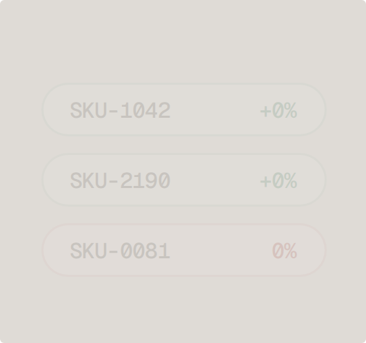 Understand top/worst performing SKUs