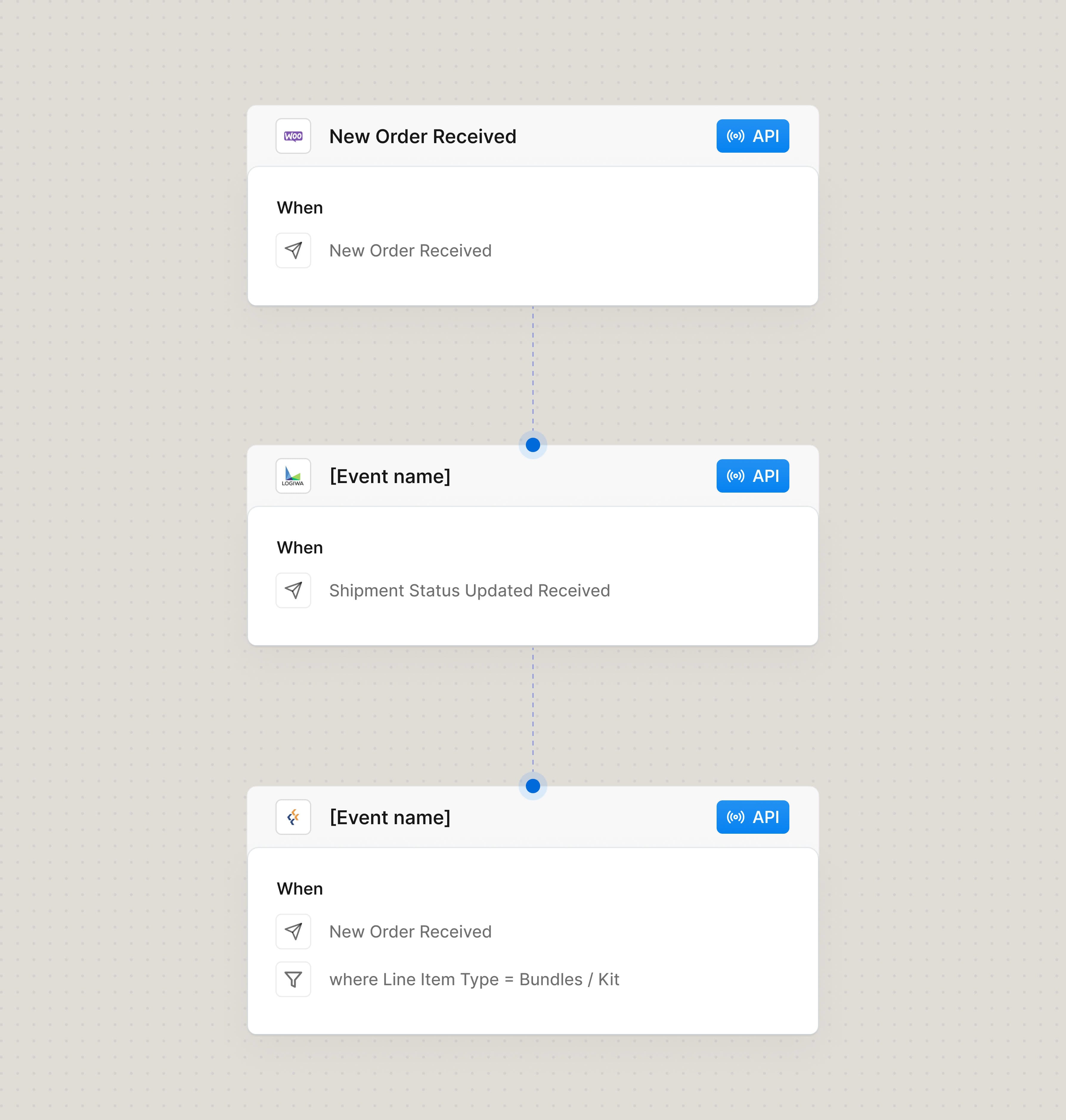 Fulfill bundle orders faster