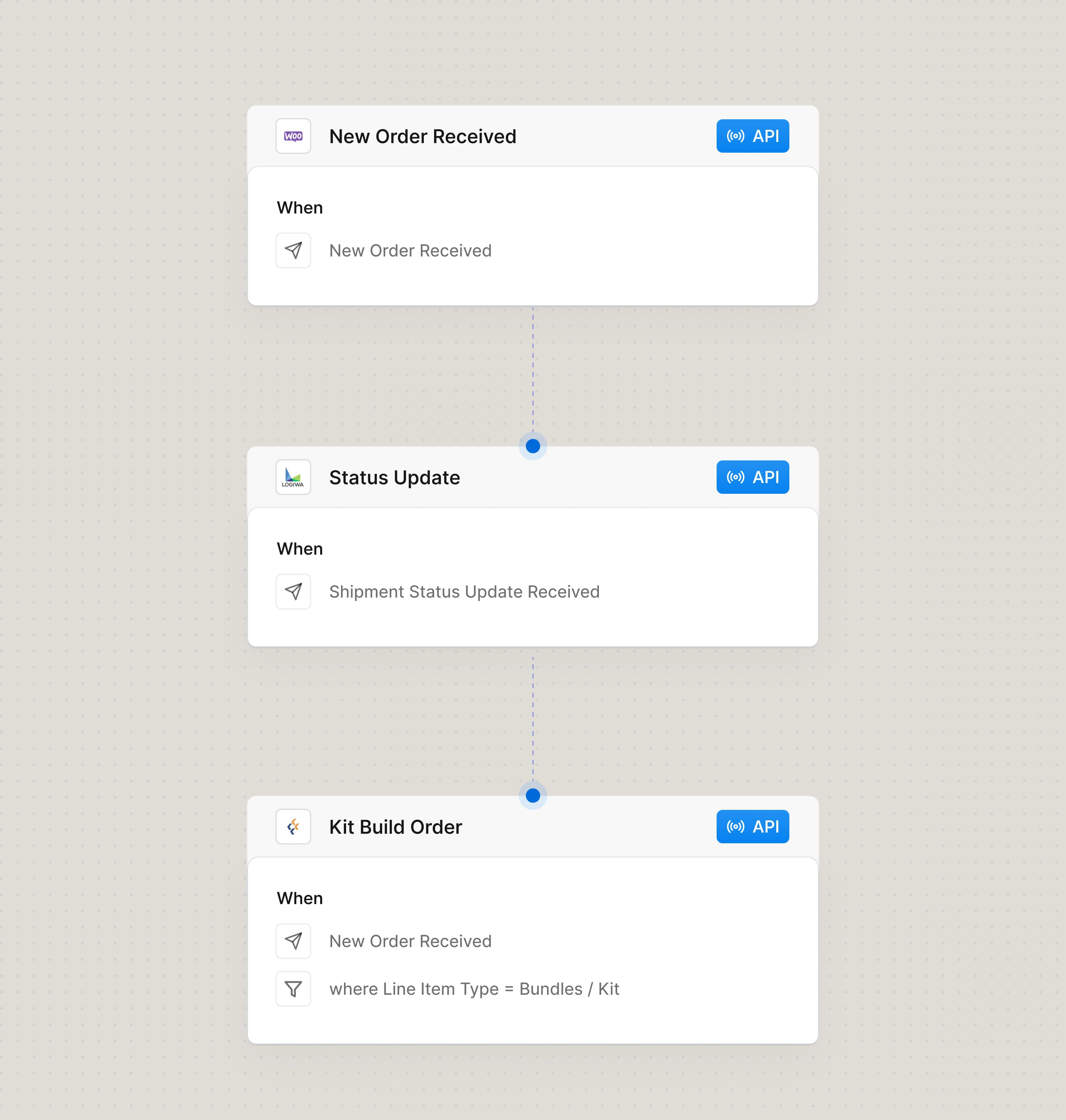 Fulfill bundle orders faster