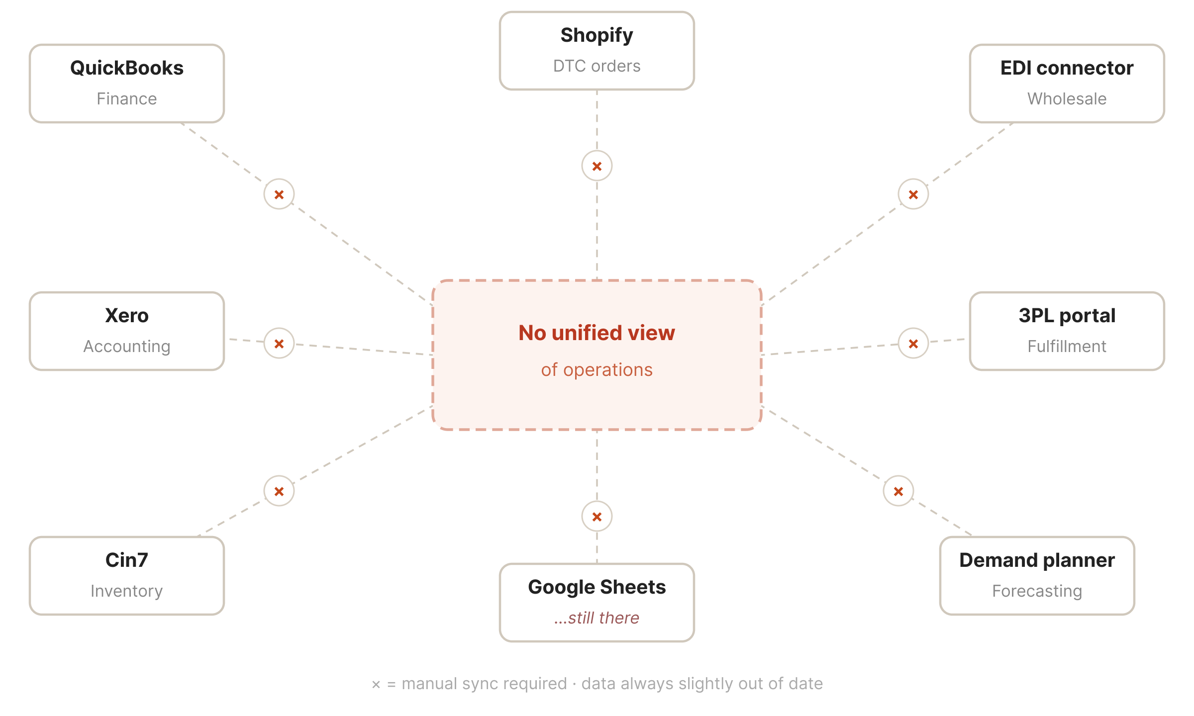 The fragmented stack map
