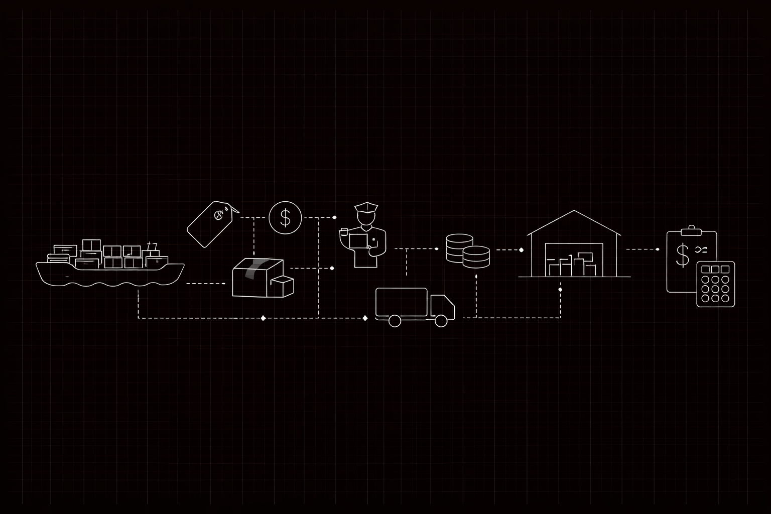 Calculating true landed cost per SKU for consumer goods