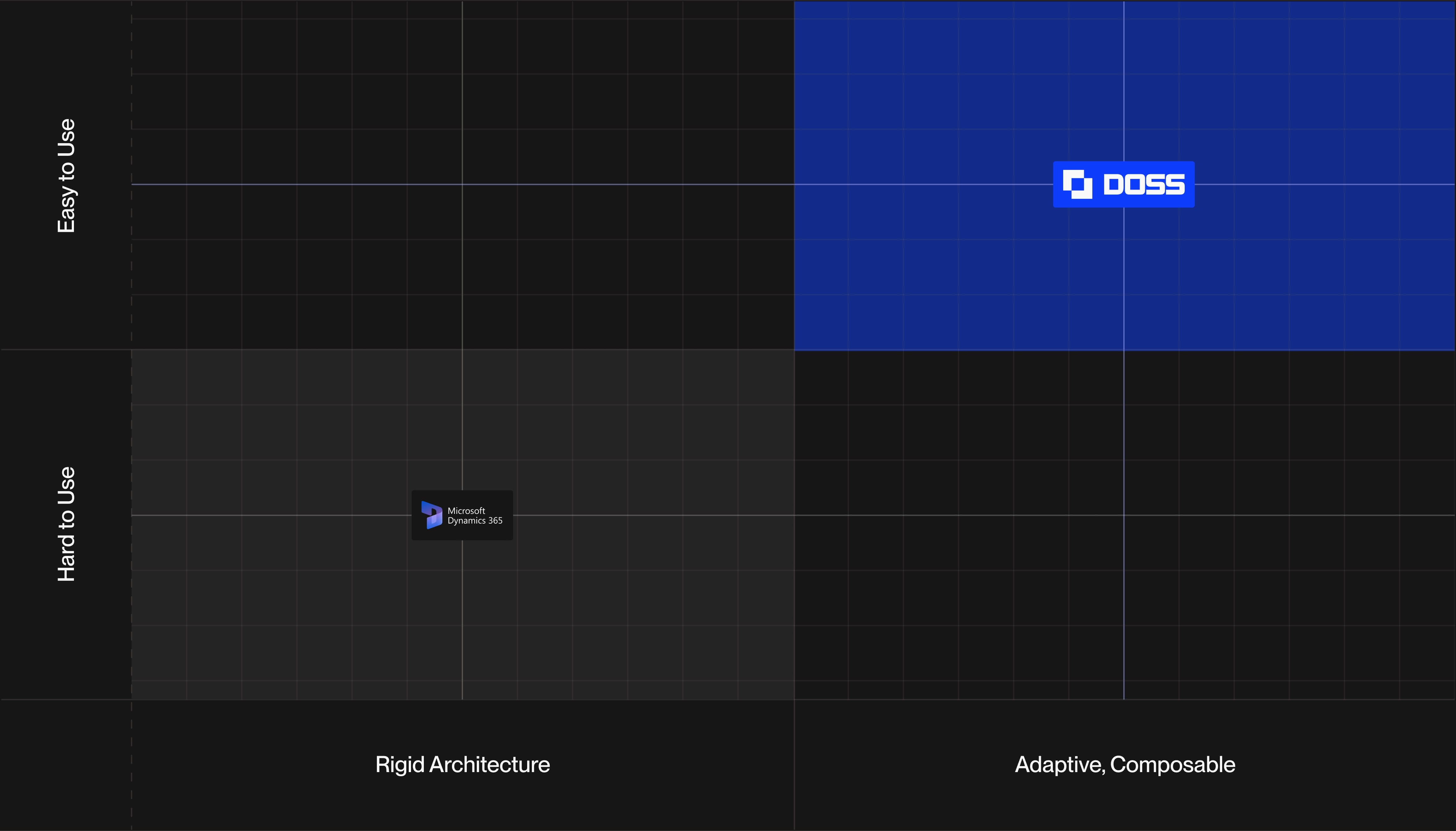 Microsoft Dynamics 365