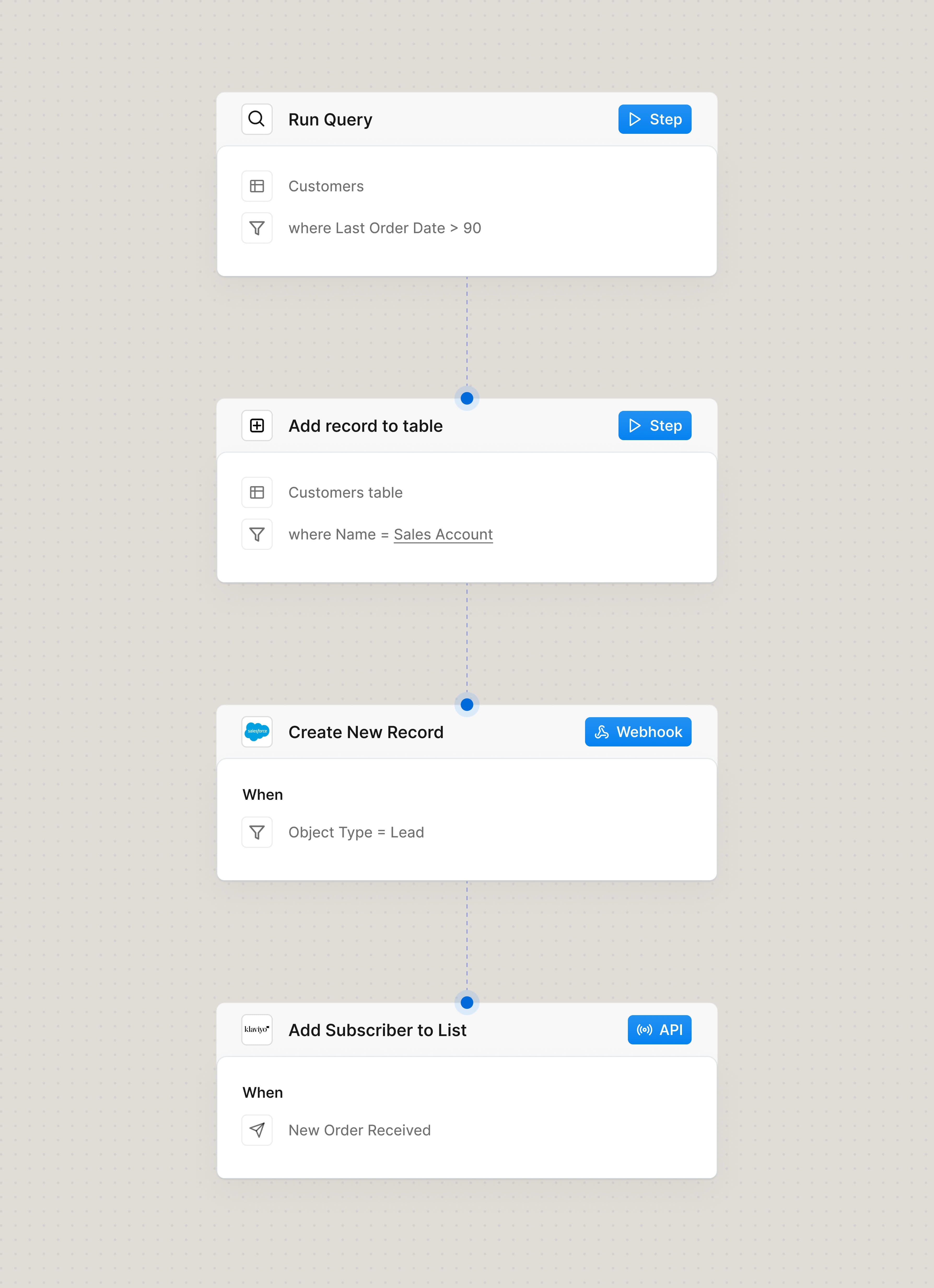 Nurture customers to increase retention