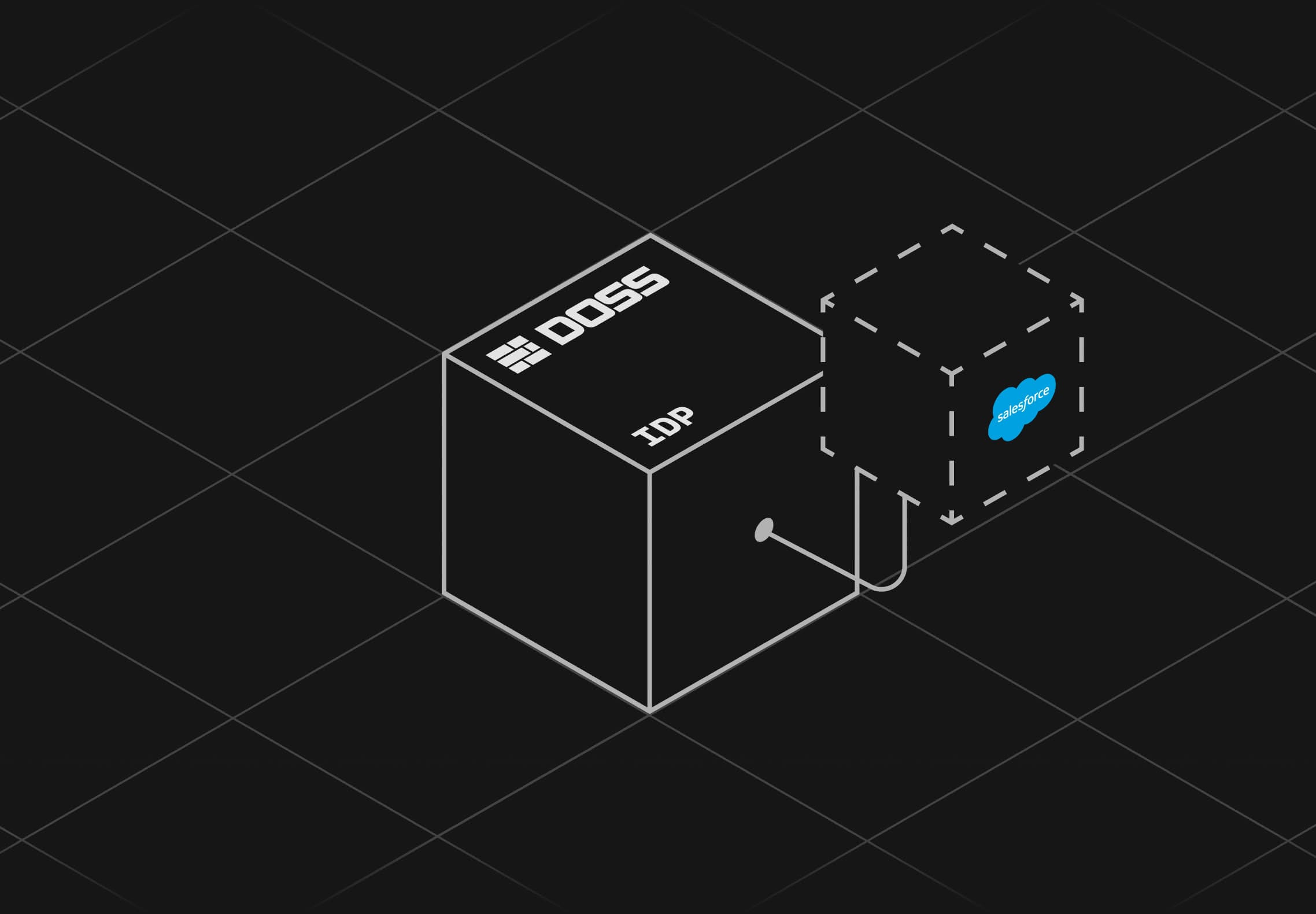 Salesforce ERP Integration with DossARP