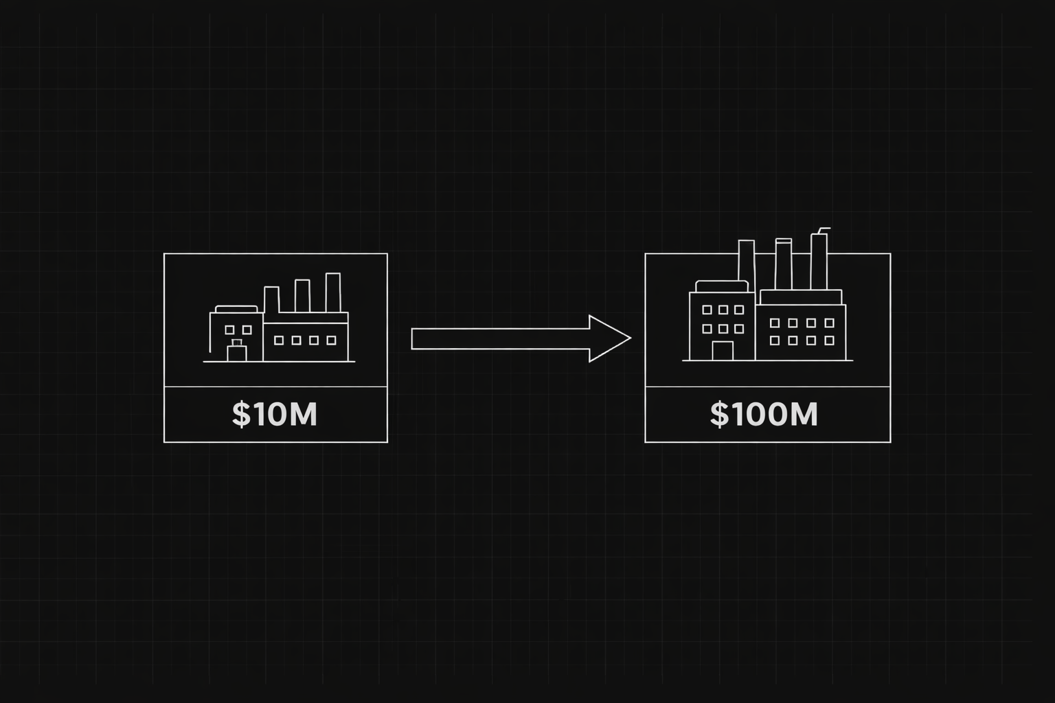 Scaling CPG operations through key growth milestones