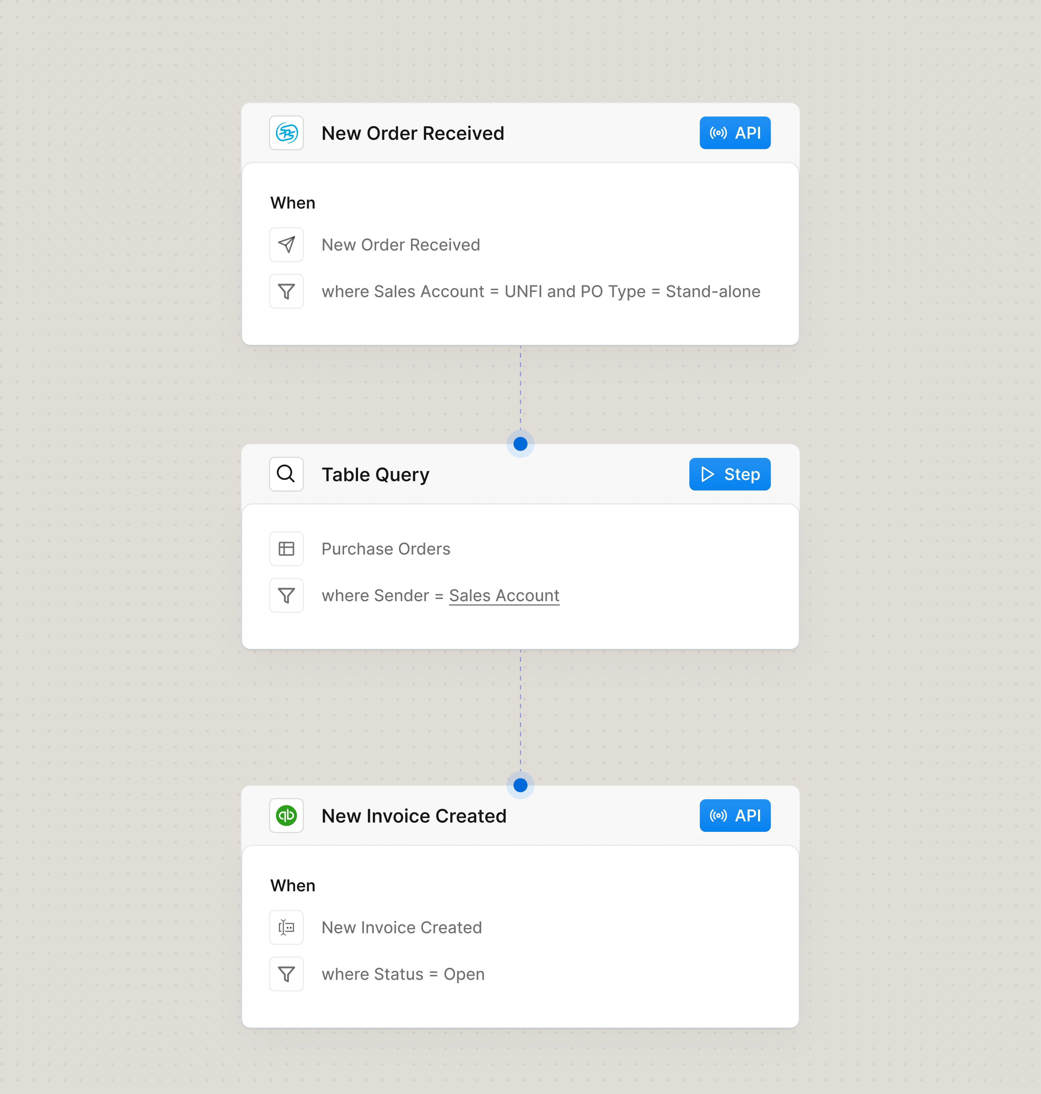 Streamline Order to Invoice Cycle