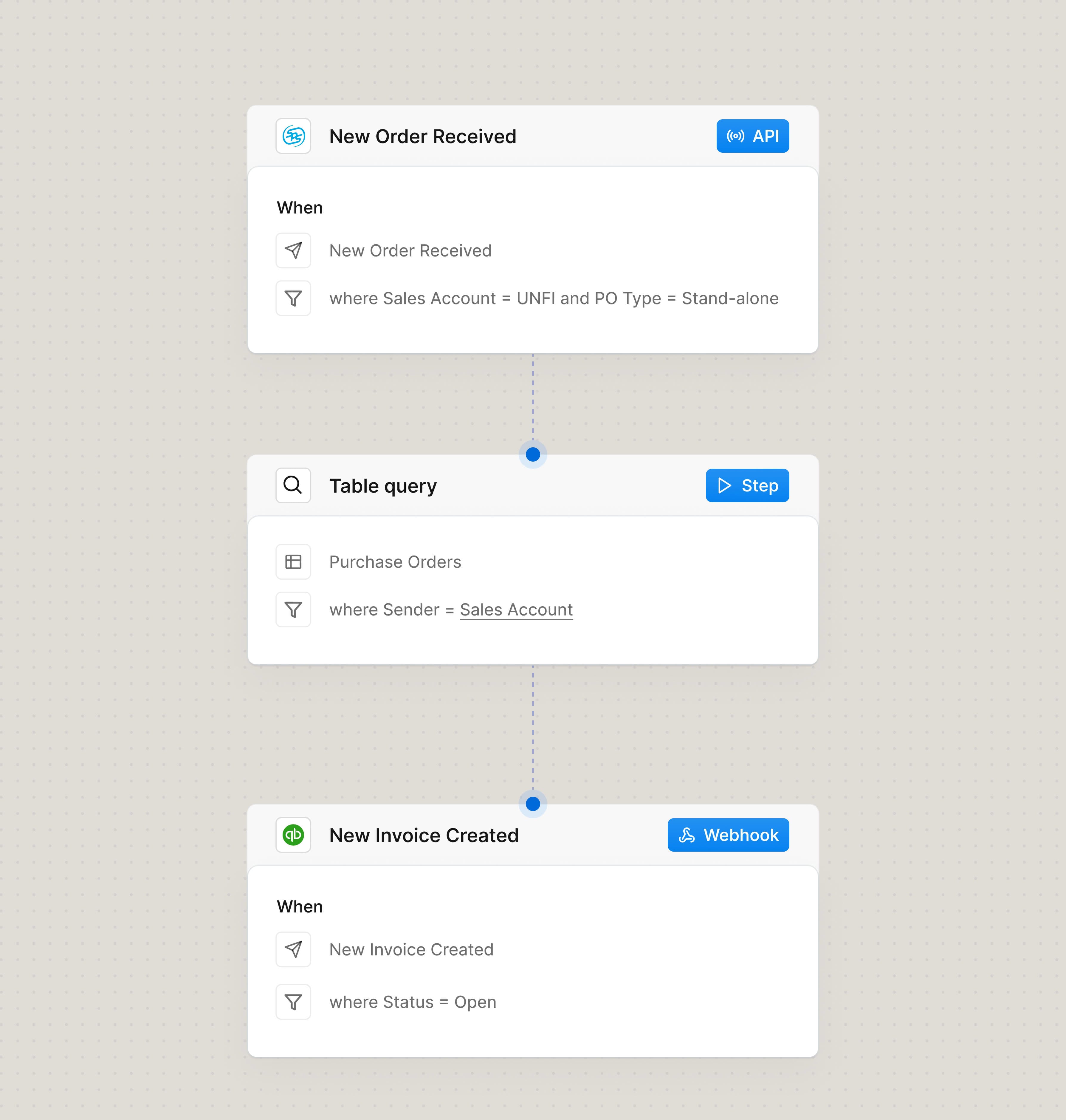 Streamline order to invoice cycle